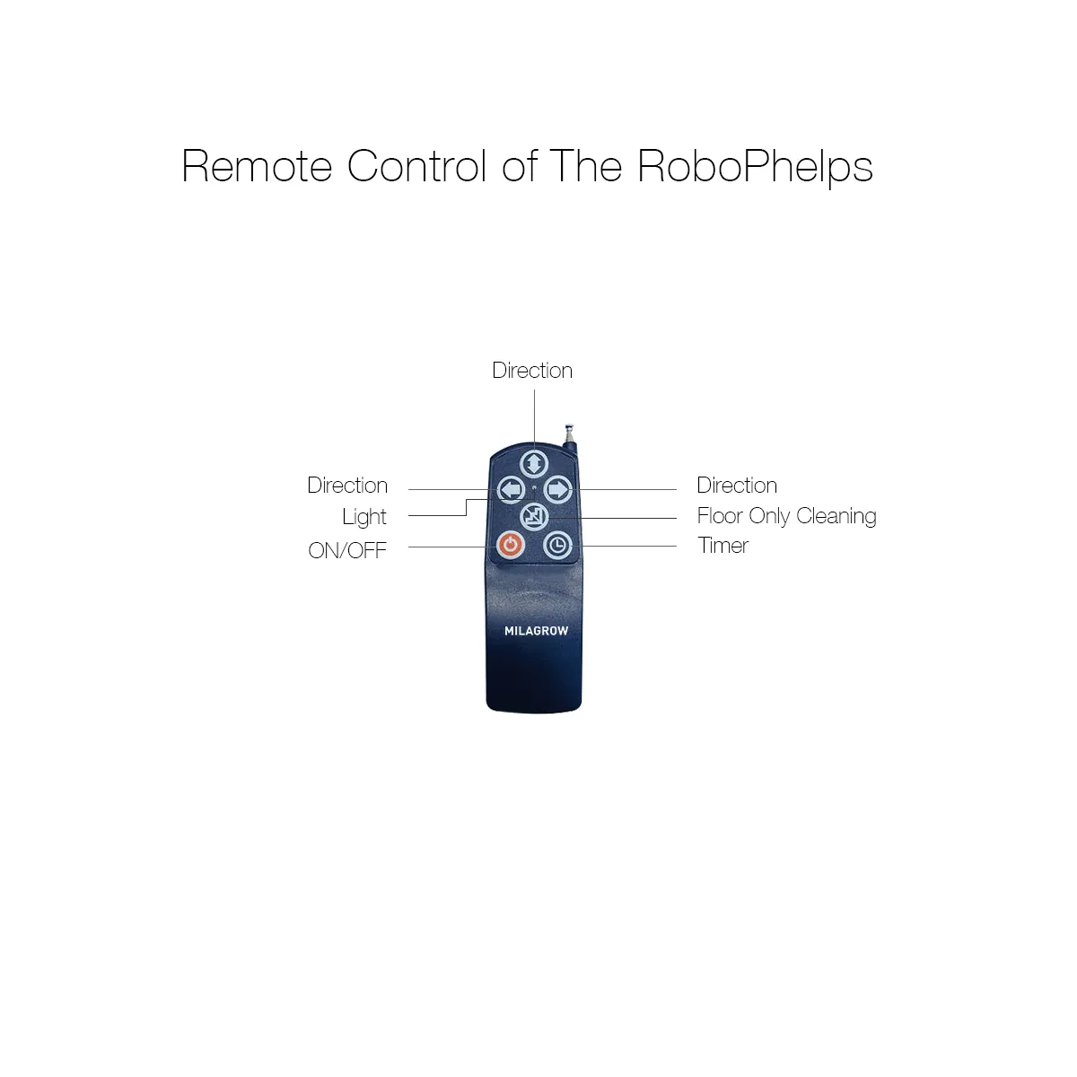 RP Rover Professional