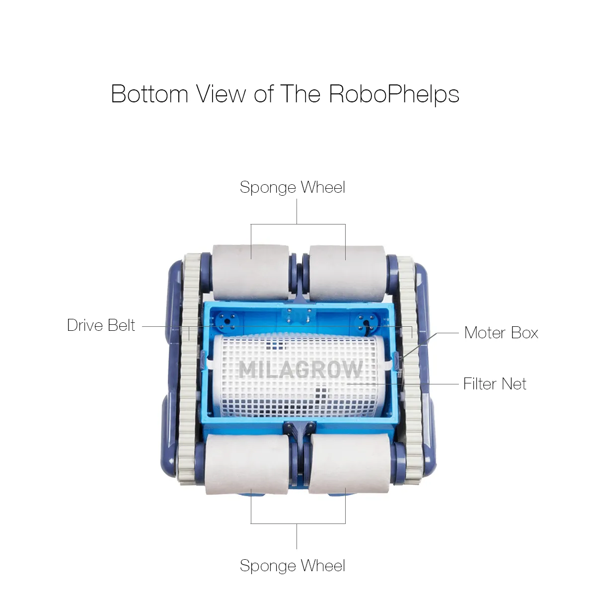 RP Rover Professional