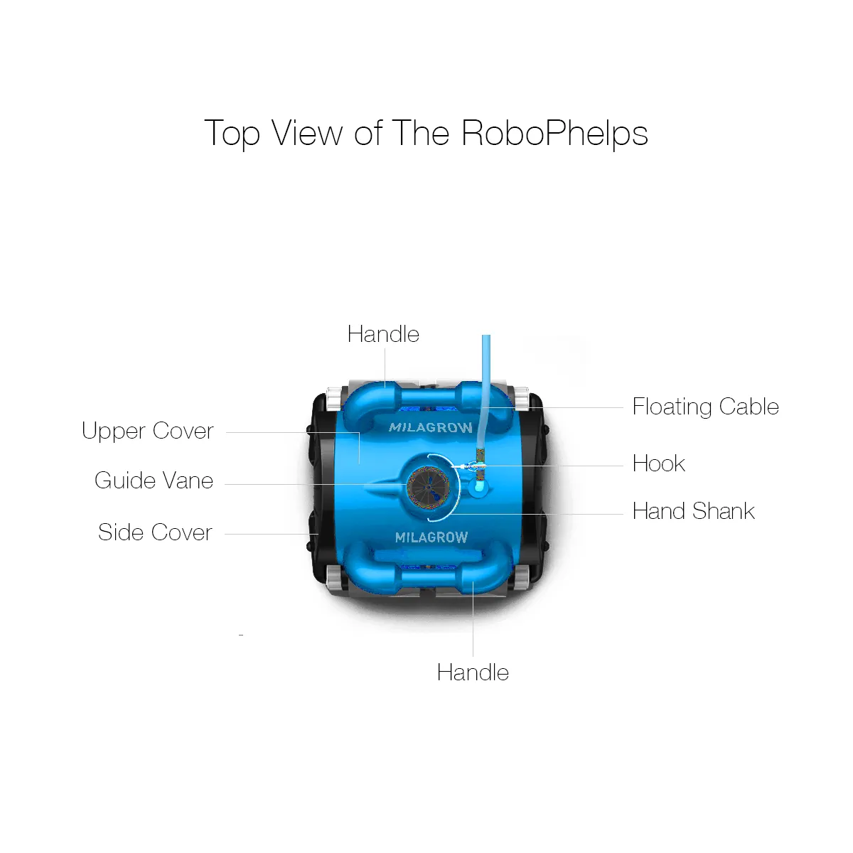 RP Rover Professional